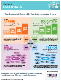 Income Essentials Handout Graphic